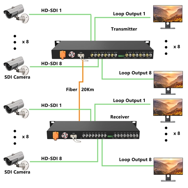 Sensor fiber optic model