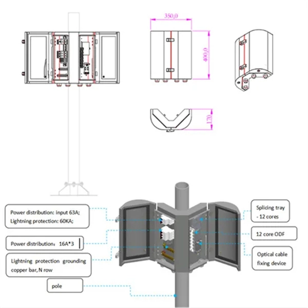 What are the opening and closing of a distribution box 